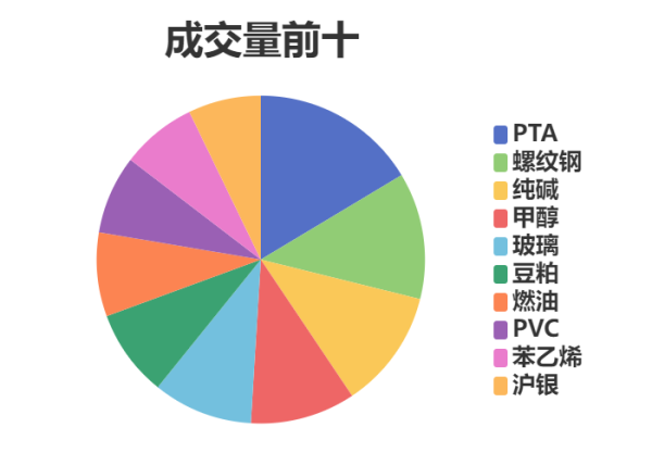 股赢家 每日龙虎榜 | 期市资金日内净流出 螺纹钢减仓位居榜首
