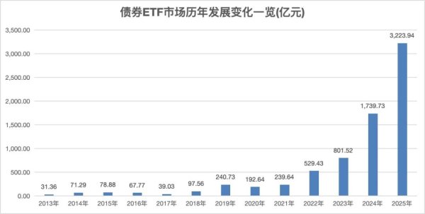 金鼎配资 首批科创债ETF名单出炉 “花落”十家基金公司