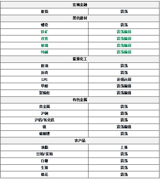 51配资 0619东吴期货研究所策略早参｜中东局势仍未缓解，内外油价V形反转
