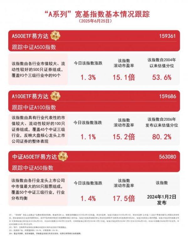 顶级配资 增量储备政策待时而发，A500ETF易方达（159361）助力捕捉核心资产配置机遇
