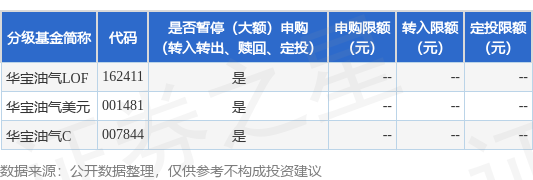 华锋优配网 公告速递：华宝油气基金调整大额申购金额上限