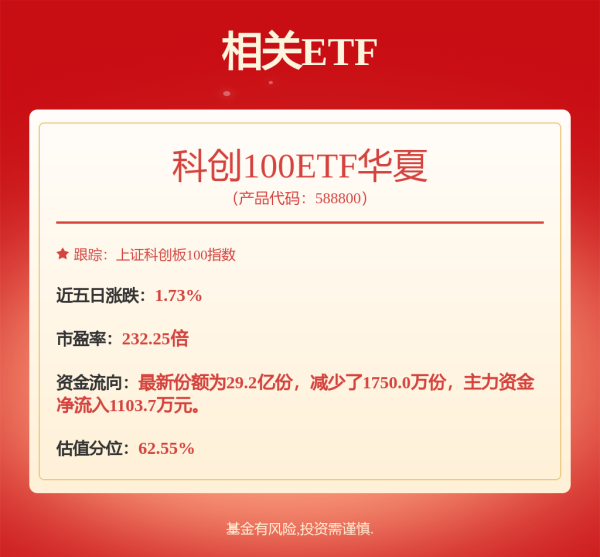 镕盛配资 7月17日高测转债上涨1.17%，转股溢价率20.04%